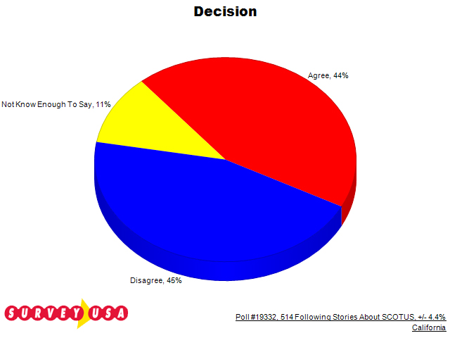 “Obama-care” Decision