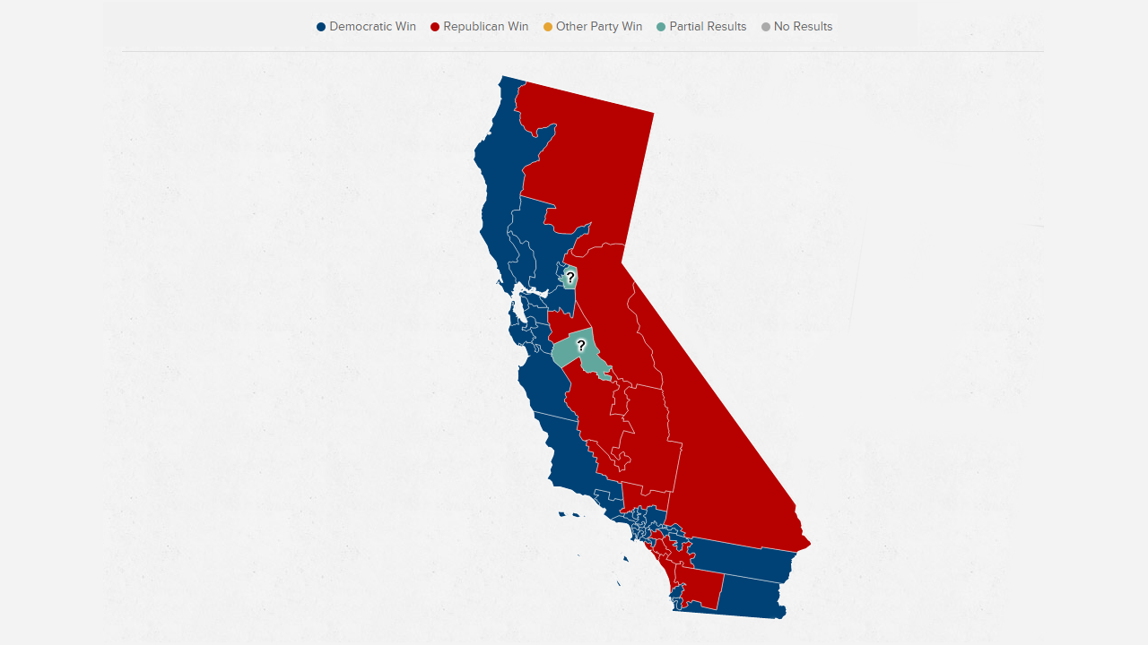 california election results