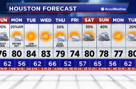 weather houston abc channel cbs forecast texas tx ktrk