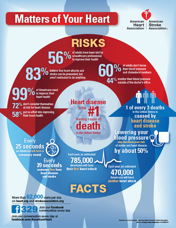 The American Heart Association discuss the dangers of OTC medicine