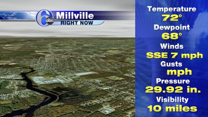 Millville Current Conditions