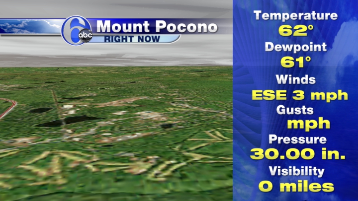 Mount Pocono Current Conditions