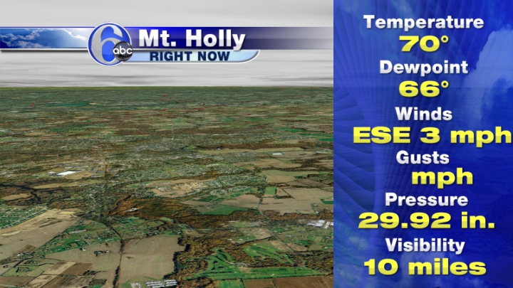 Mt. Holly Current Conditions