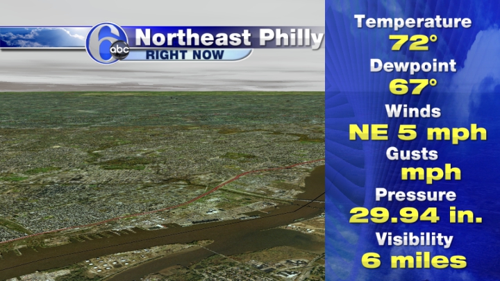 NE Philly Current Conditions