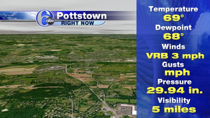 Pottstown Current Conditions