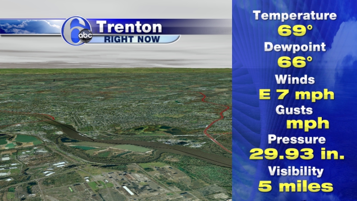 Trenton Current Conditions