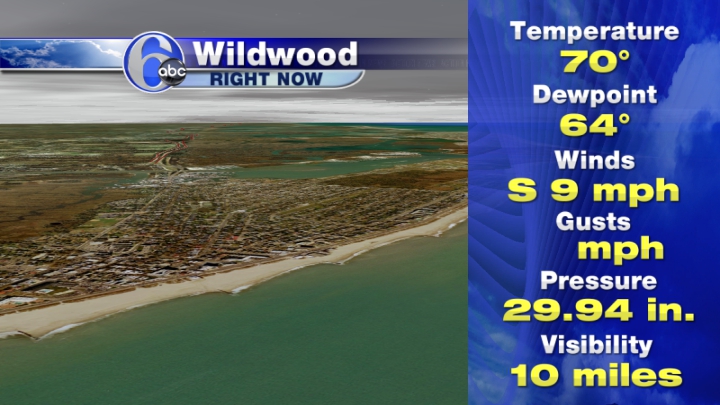 Wildwood Current Conditions