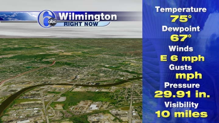 Wilmington Current Conditions