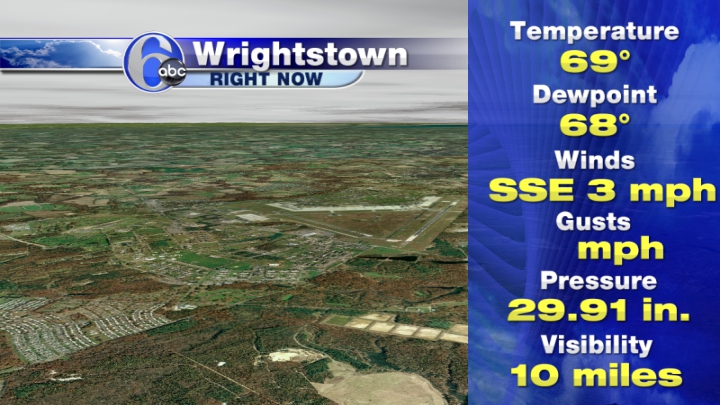 Wrightstown Current Conditions