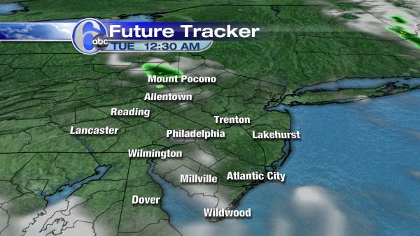Future Tracker Radar + 6 hours