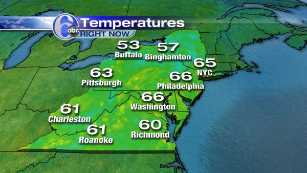 Mid-Atlantic Temperatures