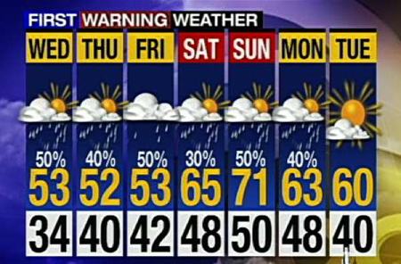 Toledo+ohio+weather+data