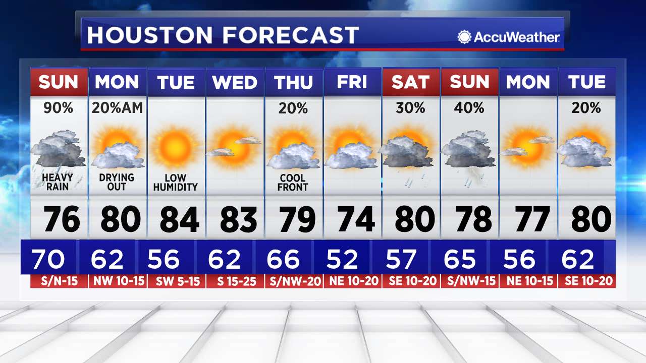 weather up date houston