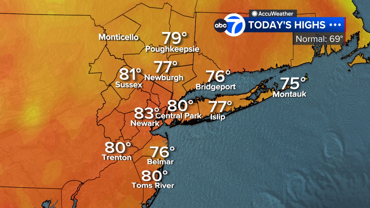 Today's High Temperatures