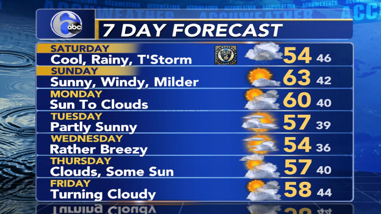 Stormtracker 6 Philadelphia Weather News 6abc Philadelphia